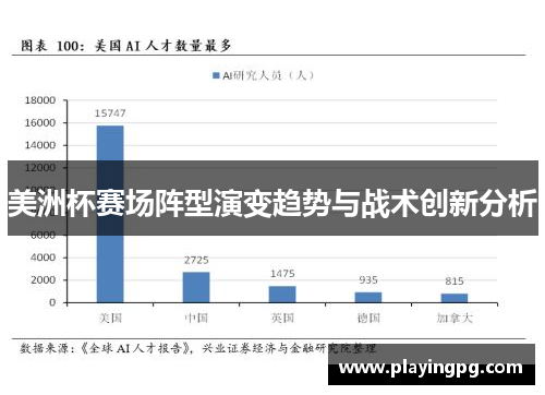 美洲杯赛场阵型演变趋势与战术创新分析 美洲杯赛场阵型演变趋势与战术创新分析