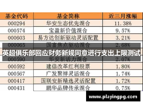 英超俱乐部回应财务新规同意进行支出上限测试