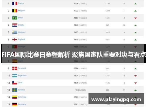 FIFA国际比赛日赛程解析 聚焦国家队重要对决与看点