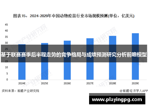 基于联赛赛季后半程走势的竞争格局与成绩预测研究分析前瞻模型 基于联赛赛季后半程走势的竞争格局与成绩预测研究分析前瞻模型